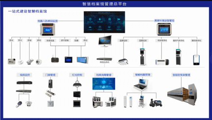 智能化,數字一體化檔案庫房檔案館建設